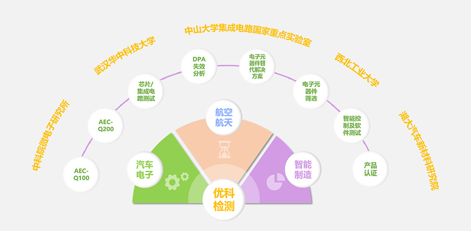 拉斯维加斯3499cc线路检测检测核心优势